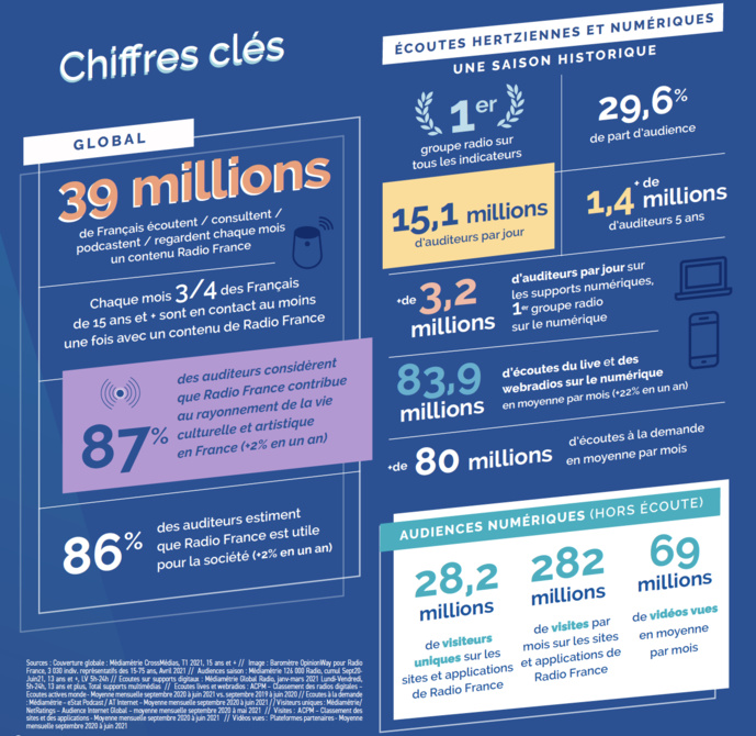 Radio France présente les nouveautés de sa saison Radio France présente les nouveautés de sa saison