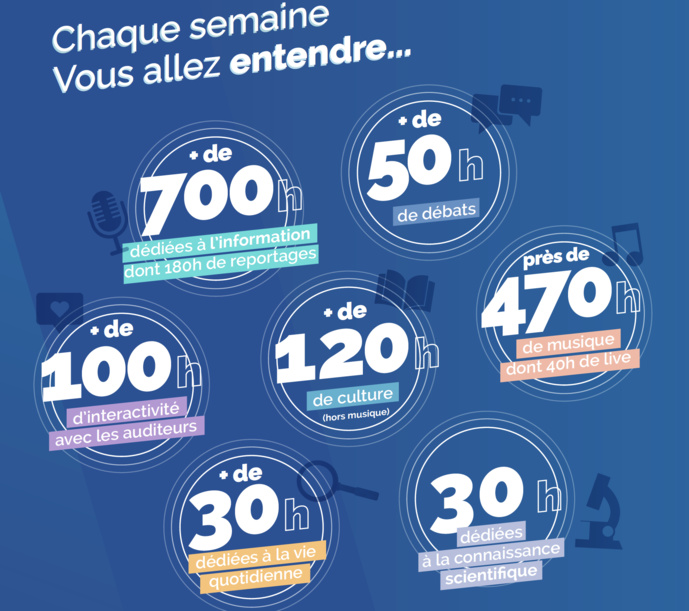 Radio France présente les nouveautés de sa saison Radio France présente les nouveautés de sa saison