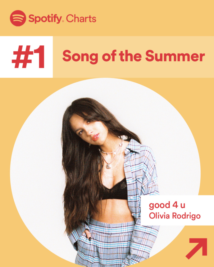 Spotify dévoile son classement des titres de l'été Spotify dévoile son classement des titres de l'été