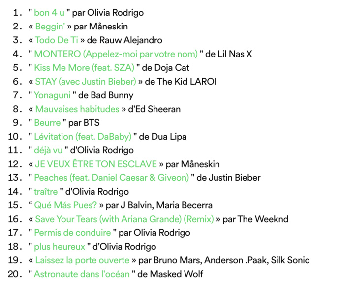 Spotify dévoile son classement des titres de l'été