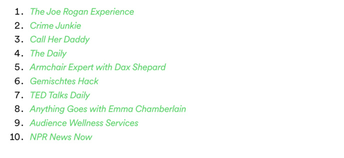 Spotify dévoile son classement des titres de l'été