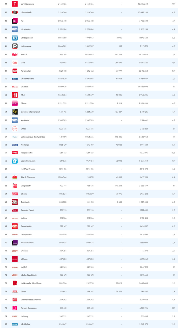 ACPM : les audiences des sites et des applications ACPM : les audiences des sites et des applications