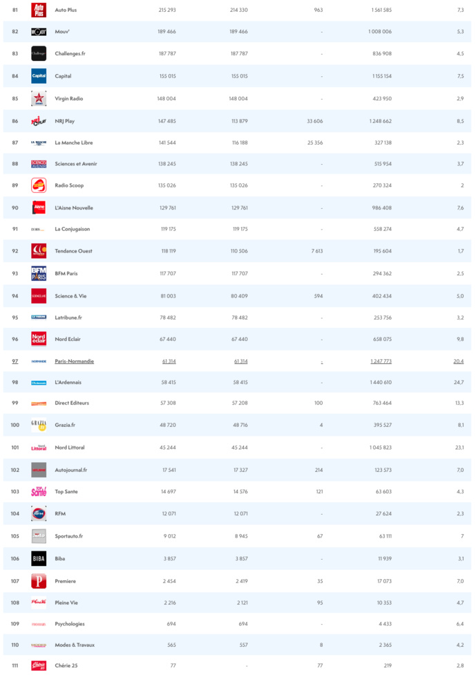 ACPM : les audiences des sites et des applications ACPM : les audiences des sites et des applications