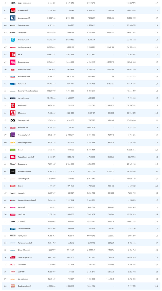 ACPM : les audiences des sites et des applications ACPM : les audiences des sites et des applications