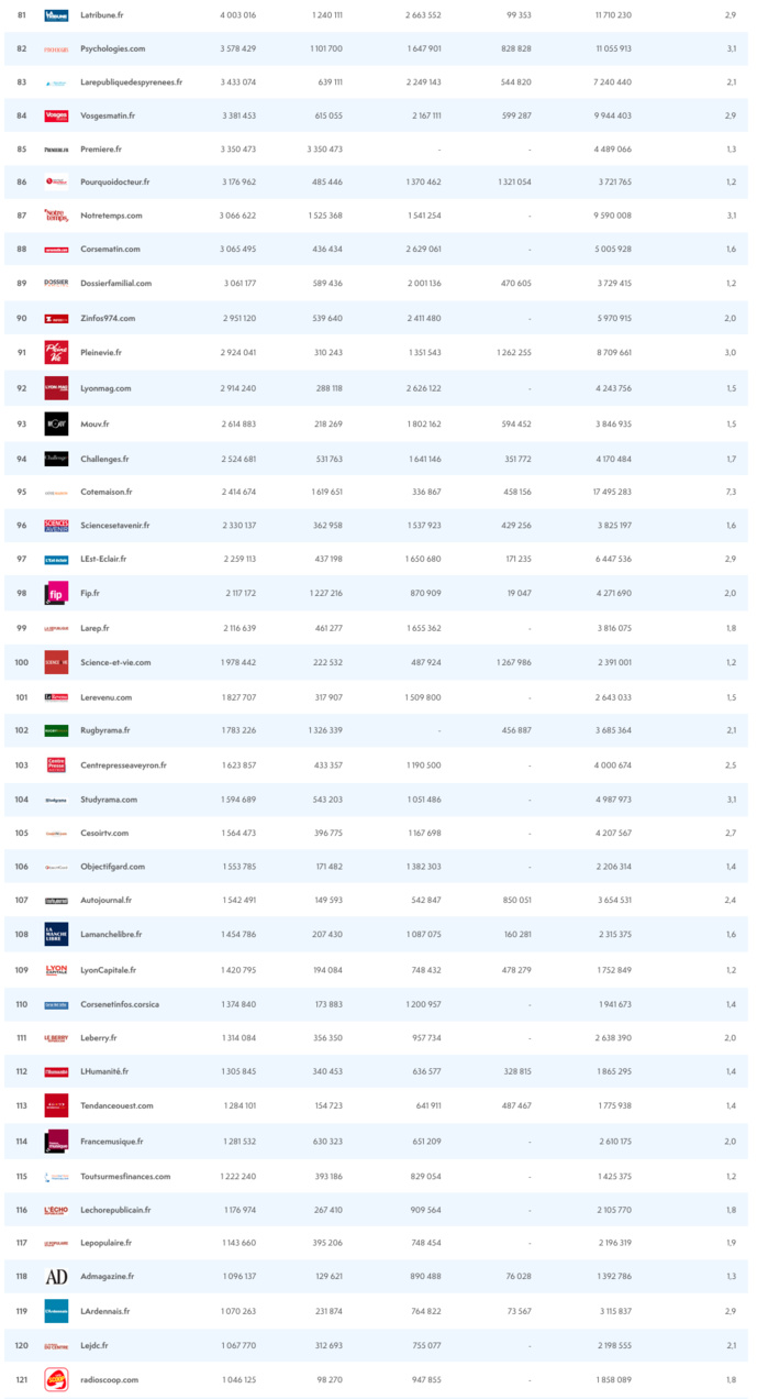 ACPM : les audiences des sites et des applications ACPM : les audiences des sites et des applications