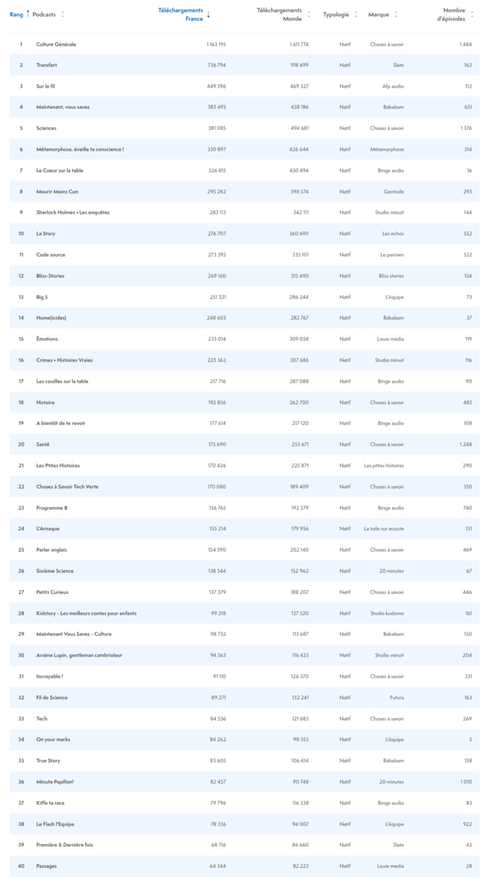 ACPM : l'audience des podcasts en août ACPM : l'audience des podcasts en août
