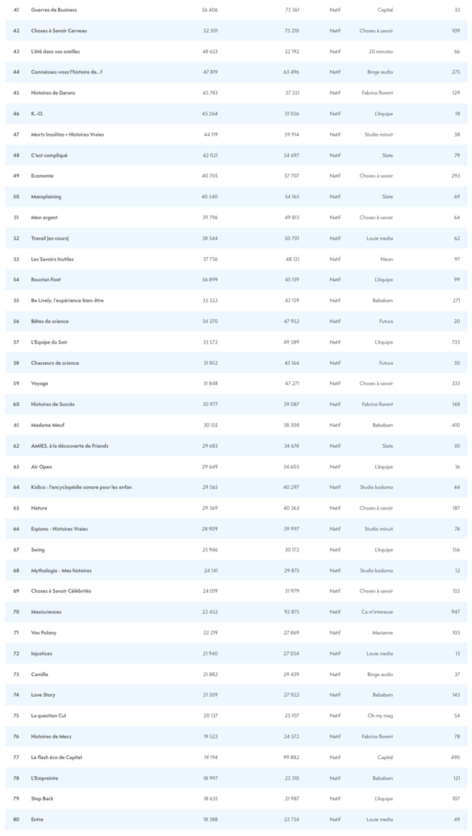 ACPM : l'audience des podcasts en août ACPM : l'audience des podcasts en août