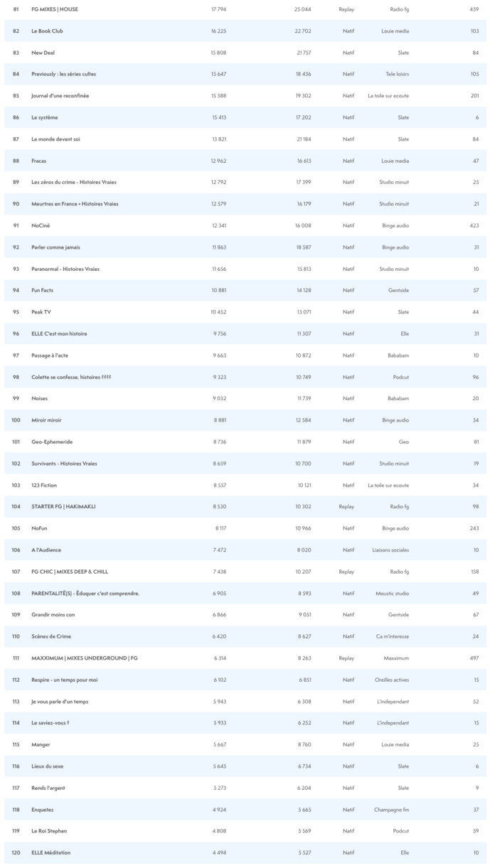 ACPM : l'audience des podcasts en août ACPM : l'audience des podcasts en août