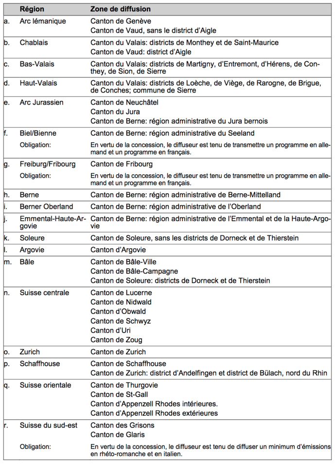 Suisse : des futures zones de desserte pour les radios locales Suisse : des futures zones de desserte pour les radios locales