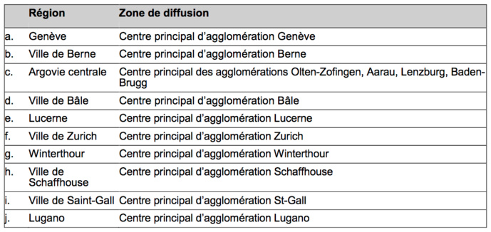 Suisse : des futures zones de desserte pour les radios locales Suisse : des futures zones de desserte pour les radios locales