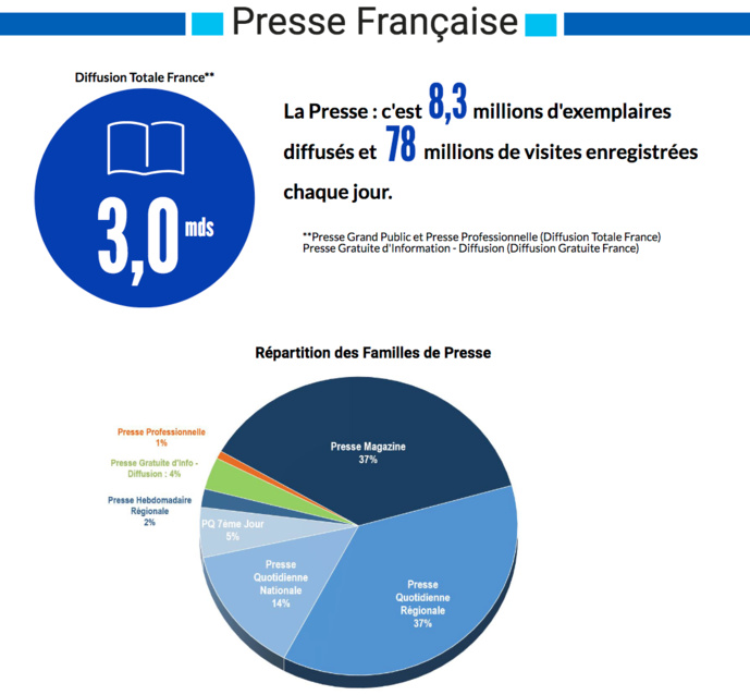 Source : ACPM/OJD - septembre 2021 - Copyright ACPM Source : ACPM/OJD - septembre 2021 - Copyright ACPM
