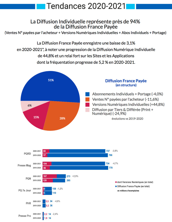 Source : ACPM/OJD - septembre 2021 - Copyright ACPM Source : ACPM/OJD - septembre 2021 - Copyright ACPM