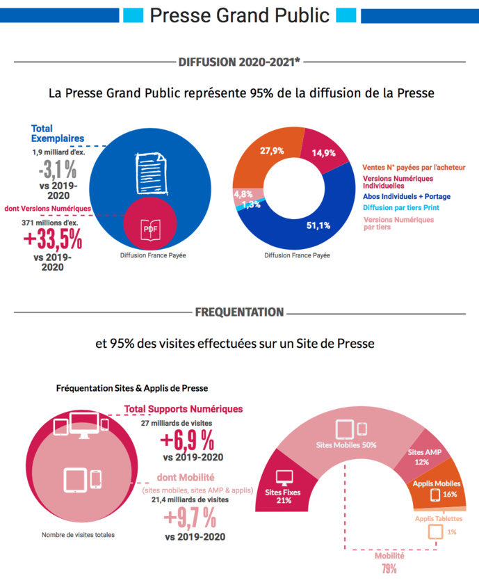 Source : ACPM/OJD - septembre 2021 - Copyright ACPM Source : ACPM/OJD - septembre 2021 - Copyright ACPM