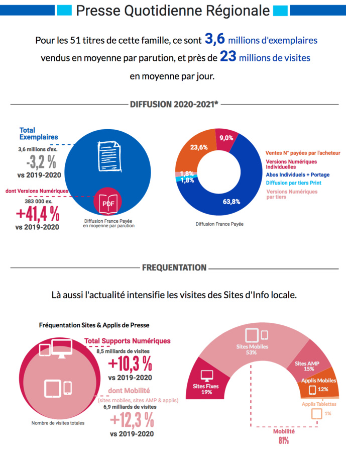 Source : ACPM/OJD - septembre 2021 - Copyright ACPM Source : ACPM/OJD - septembre 2021 - Copyright ACPM