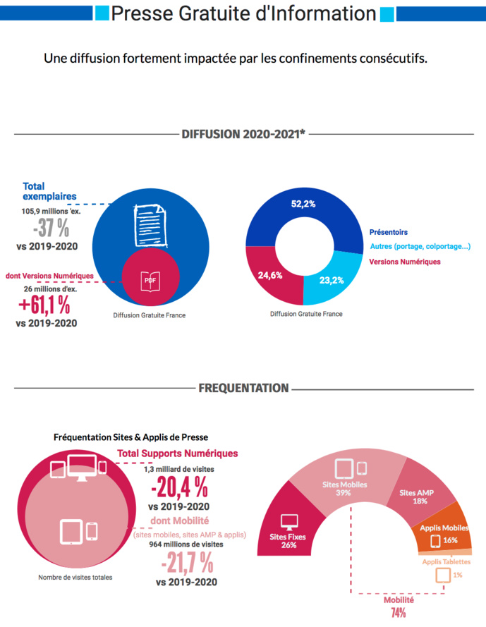 Source : ACPM/OJD - septembre 2021 - Copyright ACPM Source : ACPM/OJD - septembre 2021 - Copyright ACPM