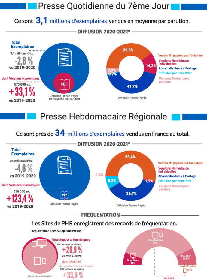 Source : ACPM/OJD - septembre 2021 - Copyright ACPM Source : ACPM/OJD - septembre 2021 - Copyright ACPM