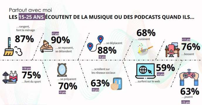 L’impact de l’audio dans la sphère publicitaire L’impact de l’audio dans la sphère publicitaire