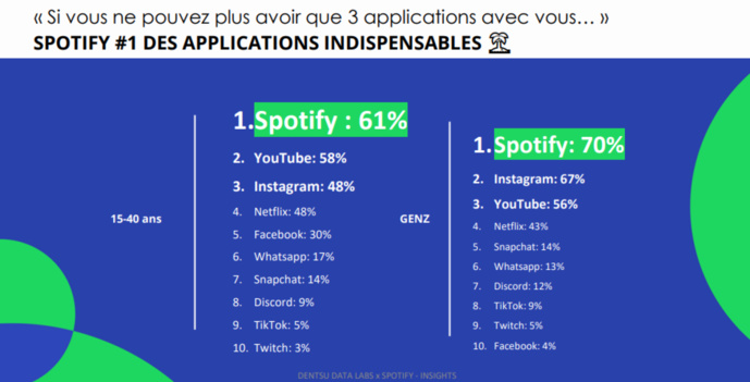 L’impact de l’audio dans la sphère publicitaire L’impact de l’audio dans la sphère publicitaire
