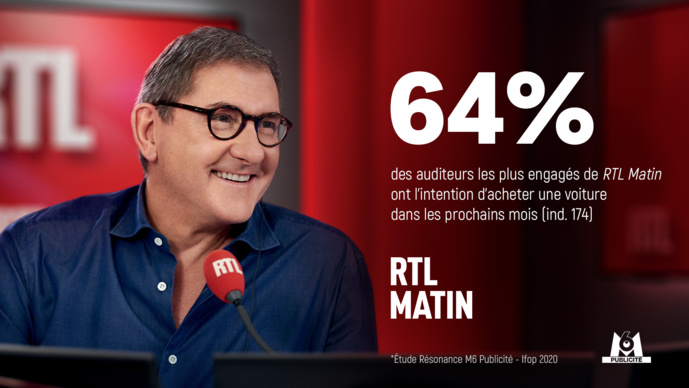 M6 Publicité mesure l’engagement de ses émissions radio M6 Publicité mesure l’engagement de ses émissions radio