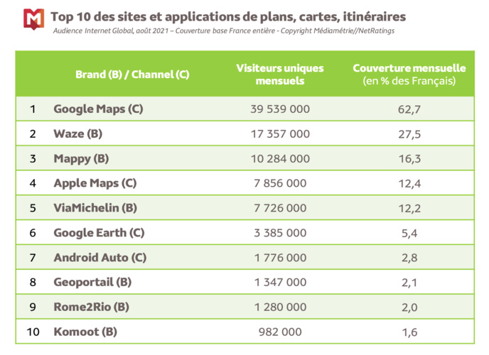 On passe 2h18 chaque jour sur internet On passe 2h18 chaque jour sur internet
