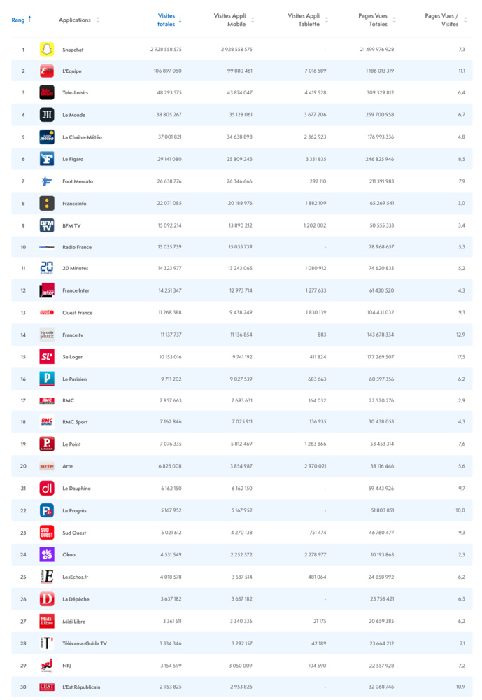 ACPM : l'audience des sites et des applications ACPM : l'audience des sites et des applications