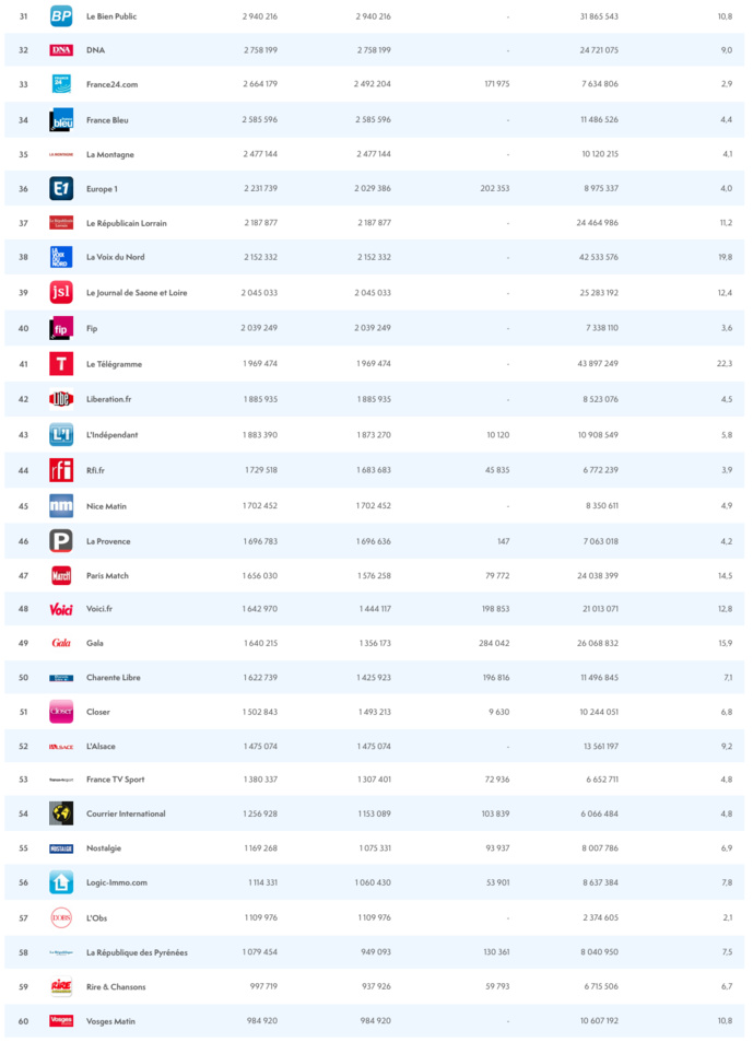 ACPM : l'audience des sites et des applications ACPM : l'audience des sites et des applications