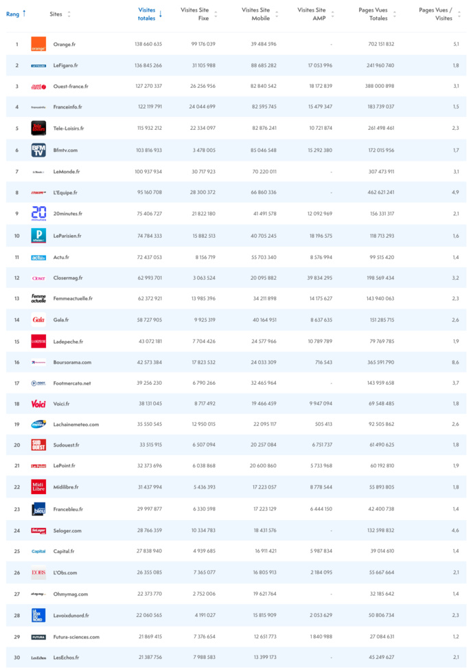 ACPM : l'audience des sites et des applications ACPM : l'audience des sites et des applications