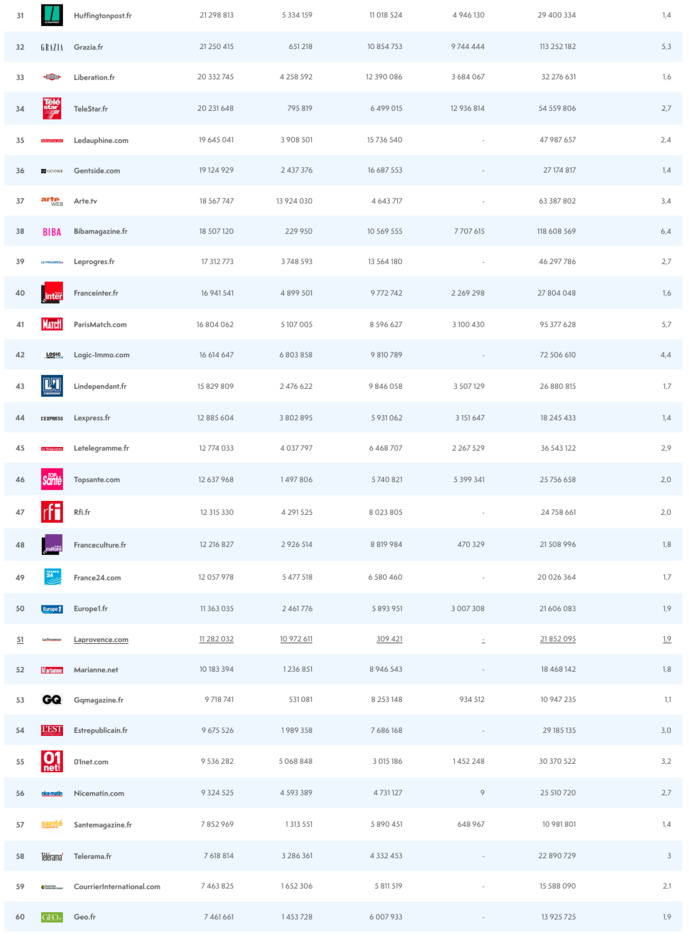 ACPM : l'audience des sites et des applications ACPM : l'audience des sites et des applications