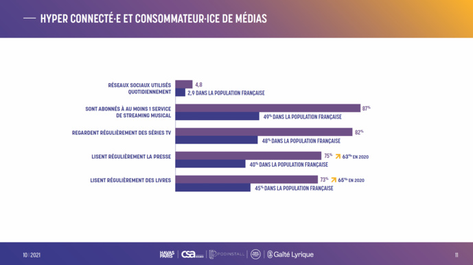Portrait robot de l'auditeur de podcast natif Portrait robot de l'auditeur de podcast natif