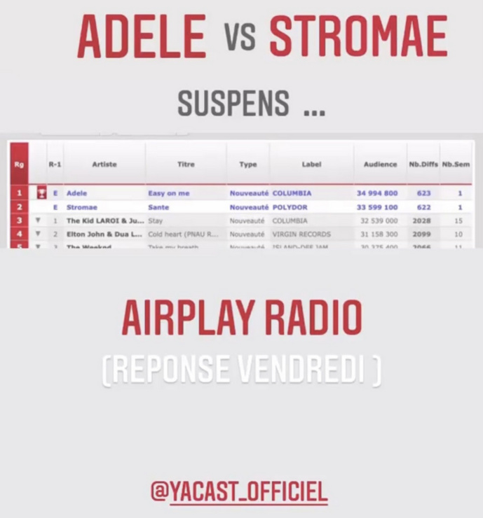 Adele vs Stromae : qui va gagner ?