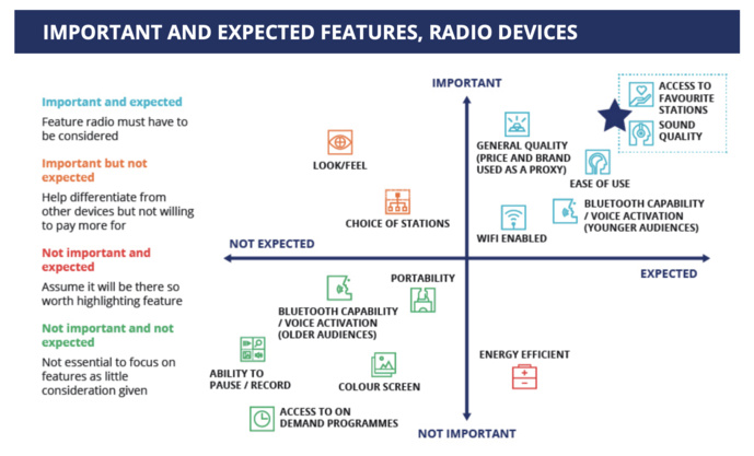 Source: PwC, Consumer attitudes to devices and consideration to purchase, February 2021 Source: PwC, Consumer attitudes to devices and consideration to purchase, February 2021