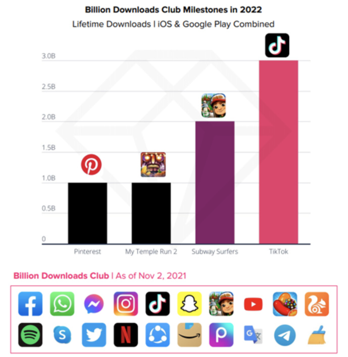 Source : App Annie Intelligence Source : App Annie Intelligence