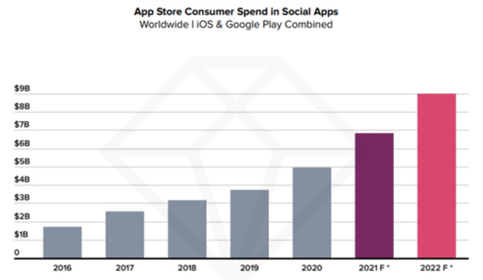Source : App Annie Intelligence Source : App Annie Intelligence
