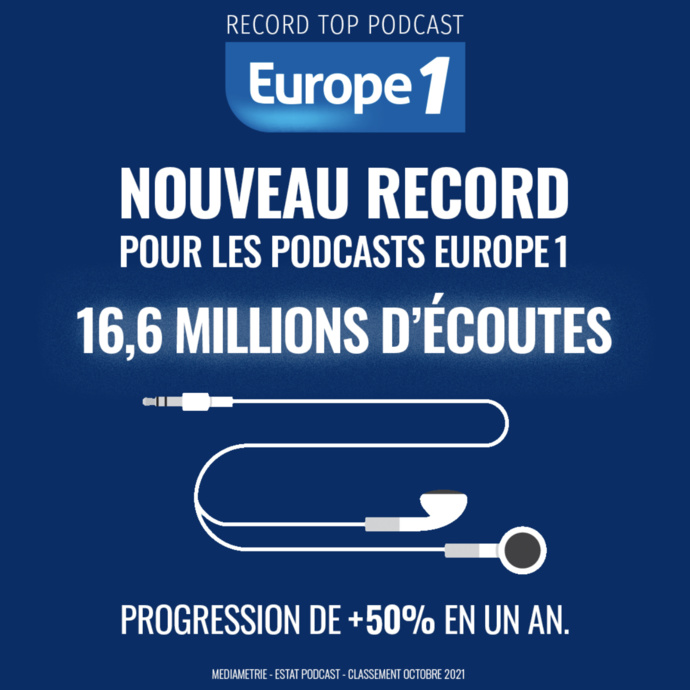 Plus de 16 millions de podcasts pour Europe 1 Plus de 16 millions de podcasts pour Europe 1