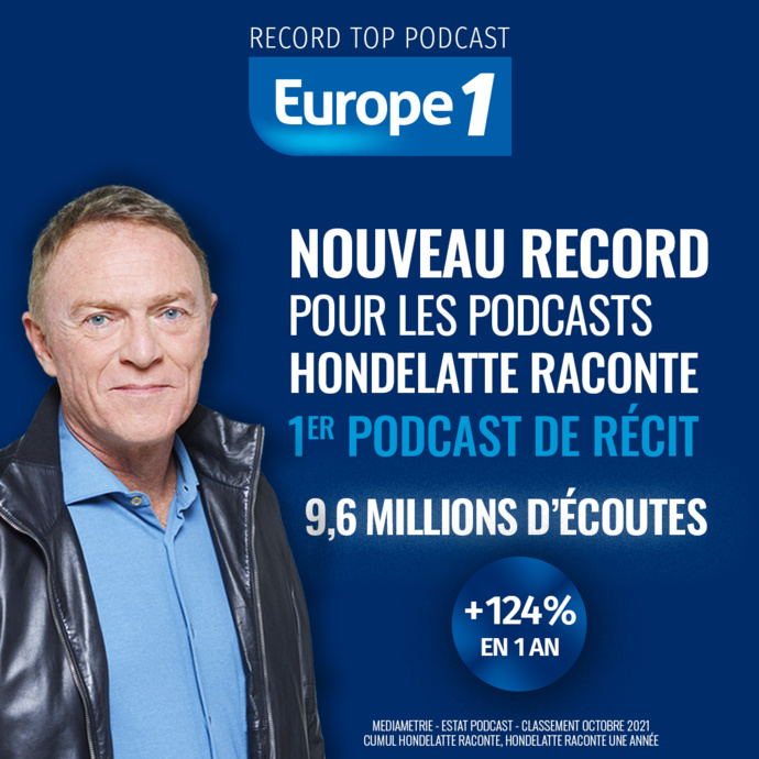 Plus de 16 millions de podcasts pour Europe 1 Plus de 16 millions de podcasts pour Europe 1