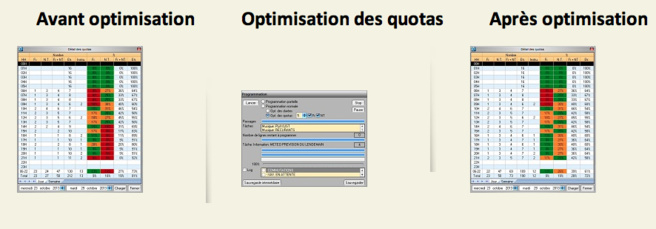 Vert (pourcentage parfait), Orange (pourcentage au-dessus) et Rouge (pourcentage trop bas) Vert (pourcentage parfait), Orange (pourcentage au-dessus) et Rouge (pourcentage trop bas)