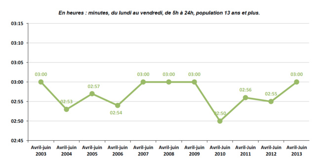 Les chiffres clés de l'audiovisuel Les chiffres clés de l'audiovisuel