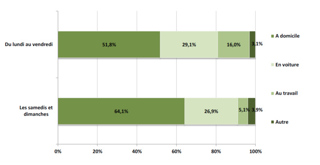 Les chiffres clés de l'audiovisuel Les chiffres clés de l'audiovisuel
