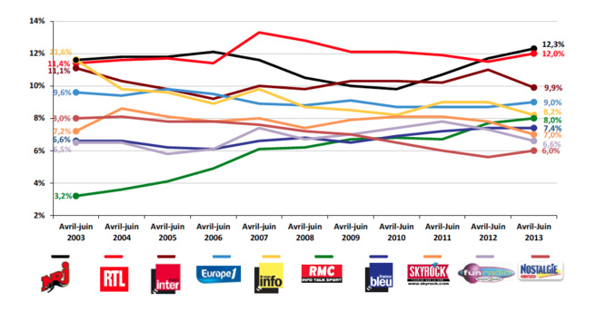 Les chiffres clés de l'audiovisuel Les chiffres clés de l'audiovisuel
