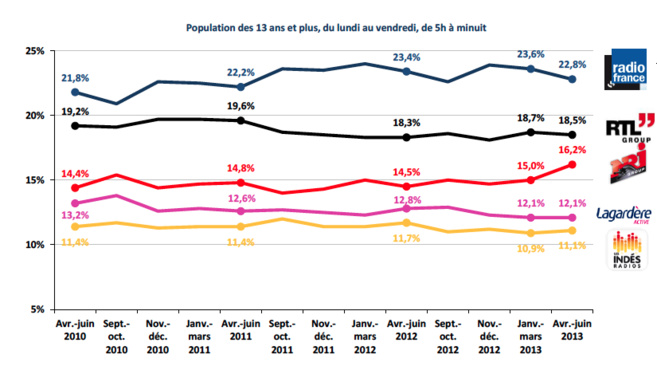 Les chiffres clés de l'audiovisuel Les chiffres clés de l'audiovisuel