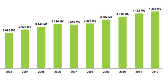 Les chiffres clés de l'audiovisuel Les chiffres clés de l'audiovisuel