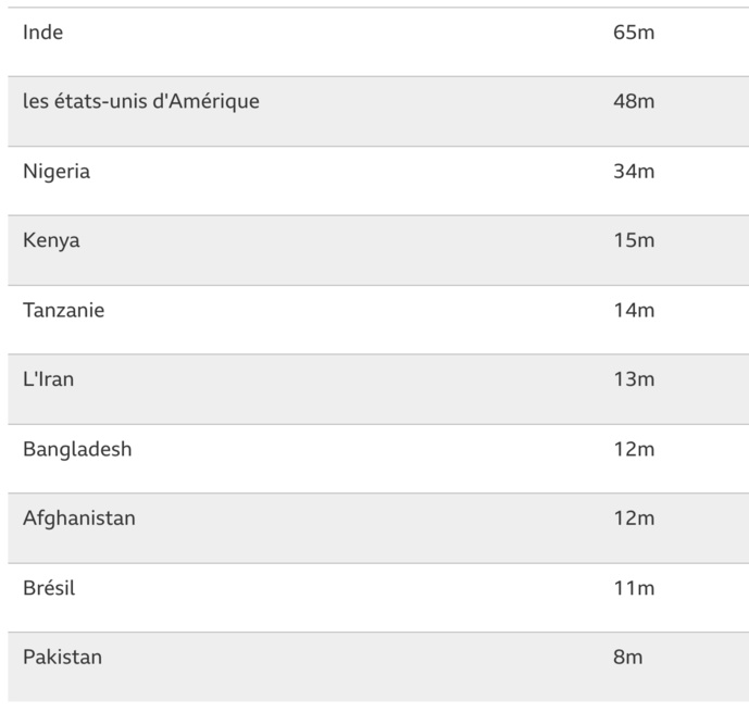 La BBC devrait atteindre un demi-milliard de personnes La BBC devrait atteindre un demi-milliard de personnes
