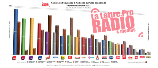 126 000 Radio - L'audience dépend-elle du nombre de fréquences ? 126 000 Radio - L'audience dépend-elle du nombre de fréquences ?