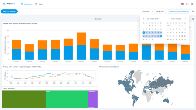 NeuroMedia Software lance NeuroMedia Analytics NeuroMedia Software lance NeuroMedia Analytics
