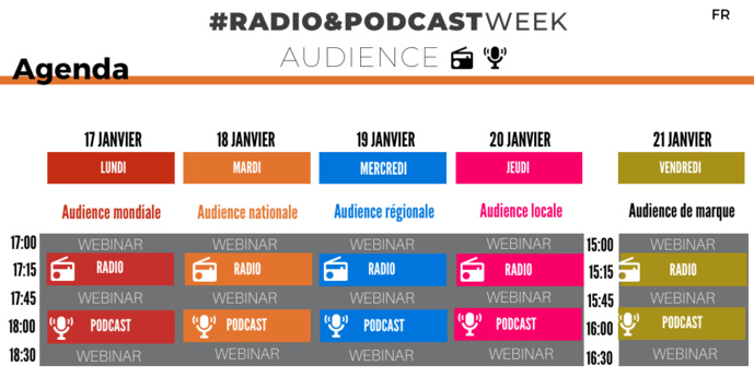 Premiers intervenants confirmés pour la Radio Week 2022