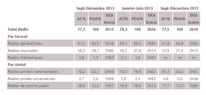 Copyright Médiamétrie - Tous droits réservés Copyright Médiamétrie - Tous droits réservés