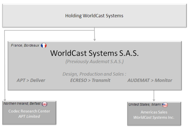 Audemat s’appelle désormais Worldcast Systems Audemat s’appelle désormais Worldcast Systems