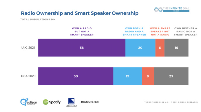 Royaume-Uni : les comportements d'écoute des auditeurs Royaume-Uni : les comportements d'écoute des auditeurs