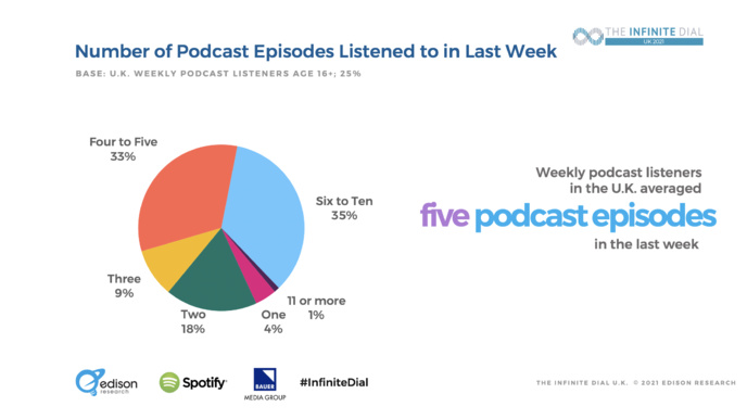 Royaume-Uni : les comportements d'écoute des auditeurs Royaume-Uni : les comportements d'écoute des auditeurs