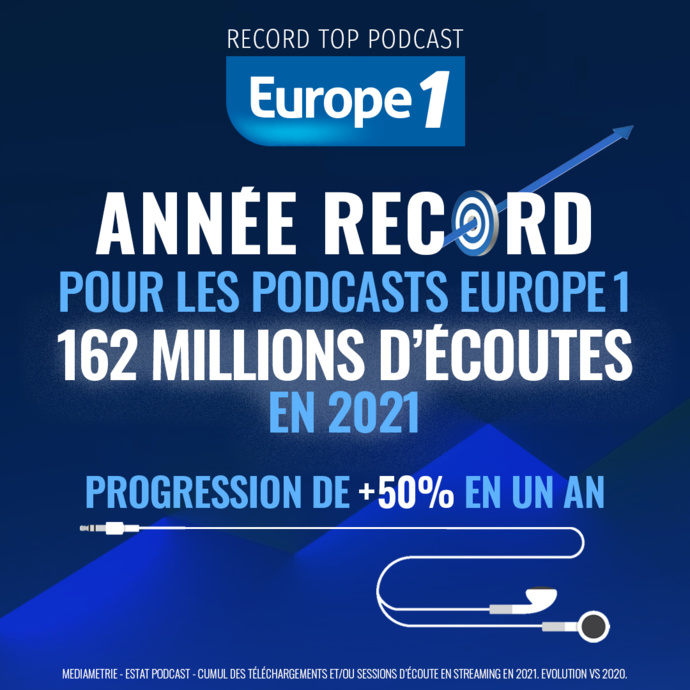 2021 : une année record pour les podcasts d'Europe 1 2021 : une année record pour les podcasts d'Europe 1